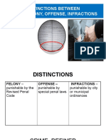 Distinctions Between Crime, Felony, Offense, Infractions