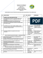 No - Indicators YE S No Mov'S Remarks Curriculum Implementation