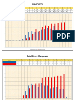 Resources Histogram