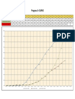 Progress S-CURVE: Plan Cumulative % Complete Actual Cumulative % Complete Revised Cumulative % Complete