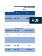 Stakeholder Analysis: Project Name Wilmont's Pharmacy Drone Project Project Phase Initiation