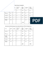 Actual Load Table