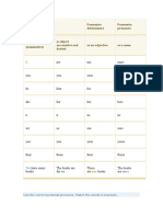 Personal Pronouns Possessive Determiners Possessive Pronouns