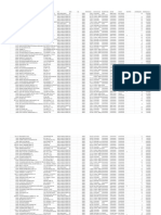 North Myrtle Beach PPP Data