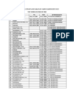 Data Guru TK Swasta Kecamatan Gabus Kabupaten Pati TMT SEBELUM 2010 S/D 2010 NO Nama TTL TMT Keterangan/Tk