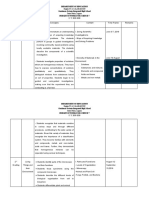 Grade 7 BUDGET OF WORK IN Science