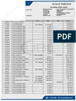 Account Statement: 0415-Imamia Colony Lahore