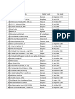 List Vaksin Cov-19 Stikes Kesdam IX Udayana