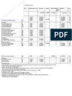 Project Name Revision No. Revision Date Cost Estimate