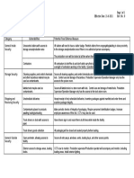 M. S. Asia Group Page 1 of 1 Document No.: SOP/ANA/PDP Effective Date: 21-6-2021 Rev. No.: 0 Document Title: Product Defense Plan