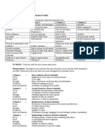 Tools For Career Planning