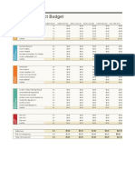 Source of Project Budget: Subtotals Total (Scheduled)