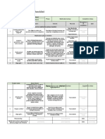 Playbook Mobilisation Phase Checklist