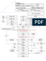 Flow Diagram Blocks 2021