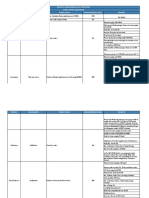 Period of Sustainability As On 29/03/2022 Public Health Engineering District Municipality Water Source Sustainability (In Days) Remarks