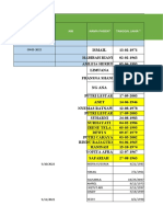 PTM Mei 2022