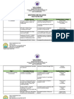 Monitoring and Evaluation: School Year 2022-2024 Pillar 1 Intermediate Outcomes Indicators Functional School - in Charge