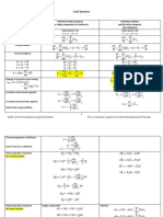 List of Equations