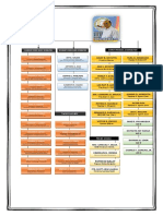 Narra Del Sur District Organizational Structure