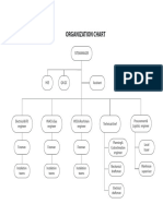 Organization Chart