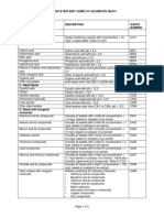 Hazardous Waste Codes