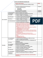 PGT & TGT (Biology) Syllabus