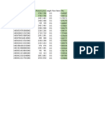 Soft Data 13th March IDP