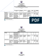 Gender and Development Quarterly Accomplishment Report