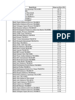 Data Mentahan