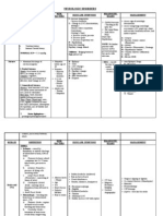 Neuro Disorders