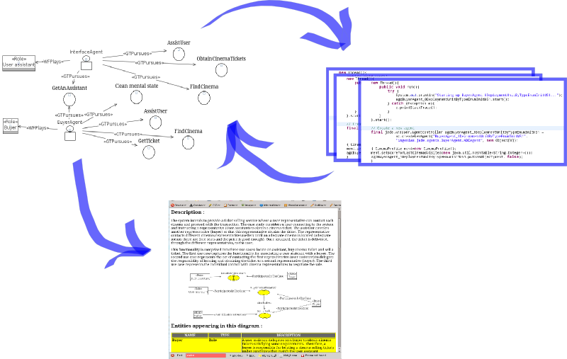 INGENIAS development schema