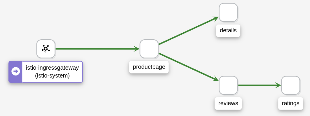 Example App Graph