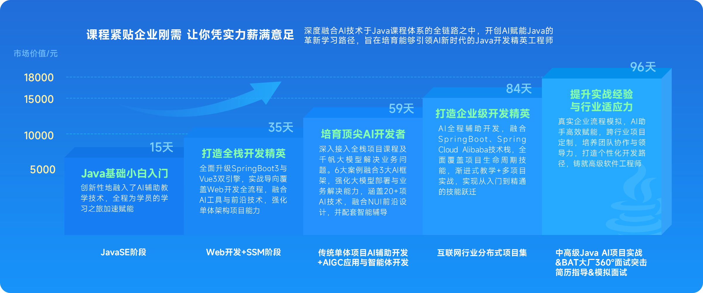 黑马程序员课程紧贴企业刚需 让你凭实力薪满意足