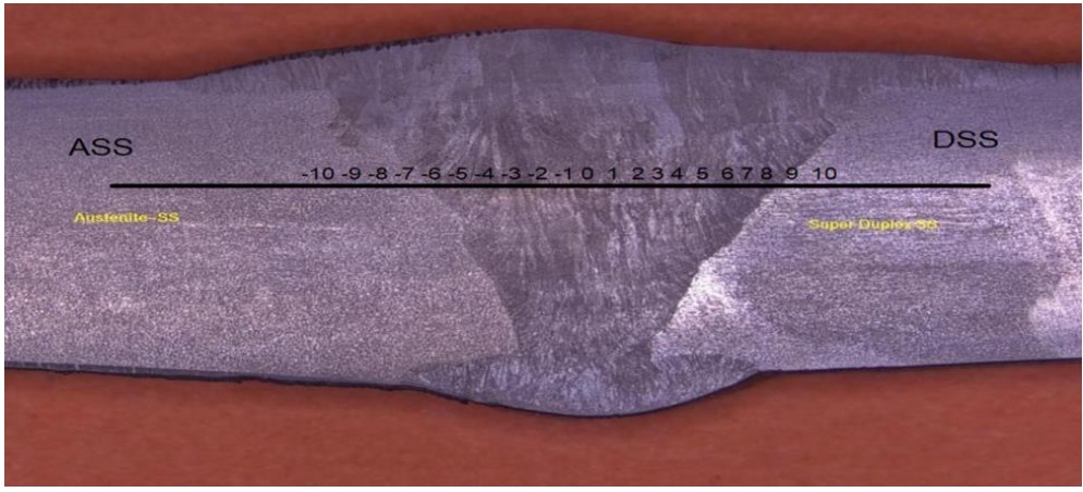 Microhardness map of the cross-section weldment