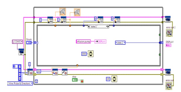 Design of Lab VIEW circuit