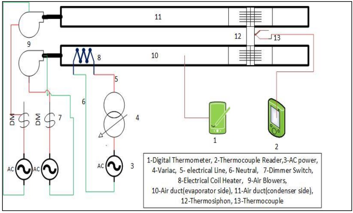 Schematic diagram of the used test rig