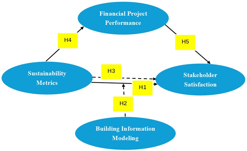 Conceptual framework