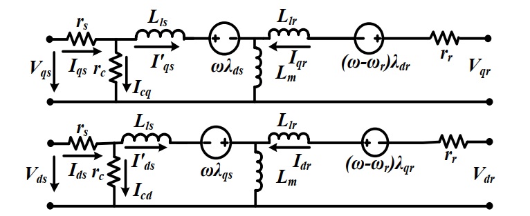 q–d equivalent circuit model of induction machine including core–loss resistance