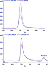 [Figure 8]