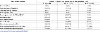 Table 4