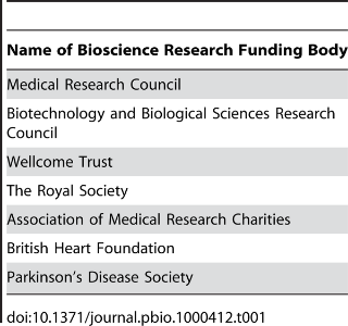 Table 1