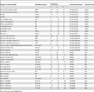 Table 1