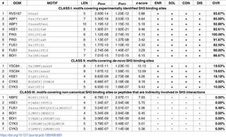 Table 1