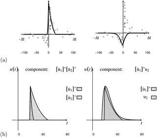 Fig 9