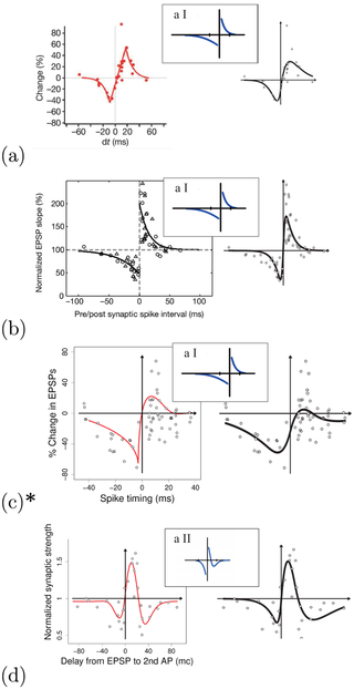 Fig 10