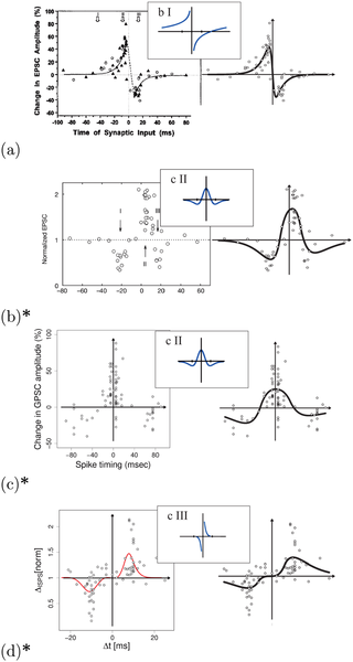 Fig 11