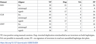 Table 4