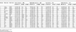 Table 3