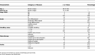 Table 1