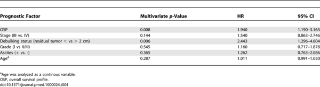 Table 4